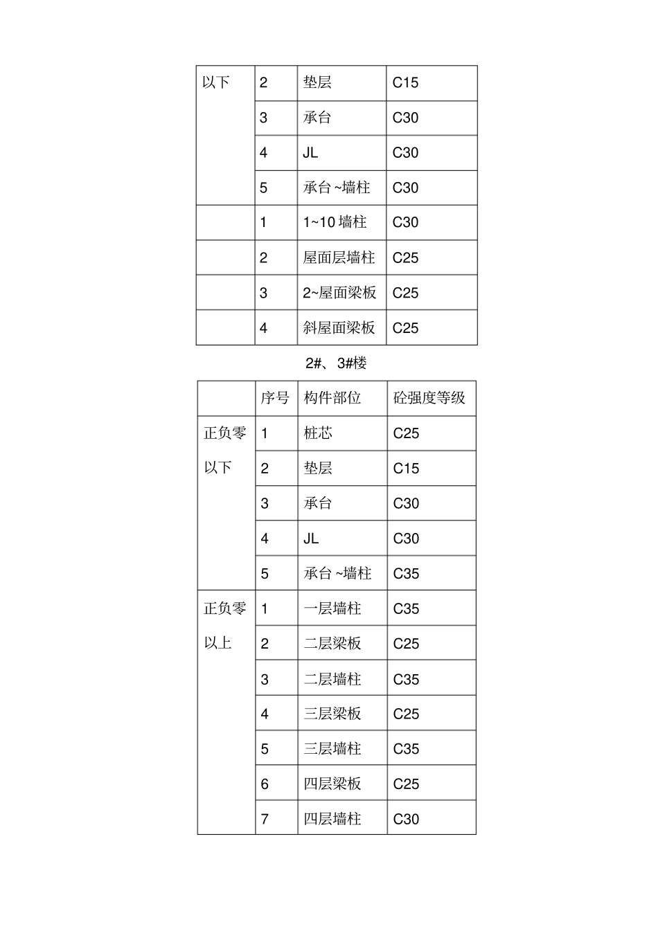 混凝土试块留置方案_第3页
