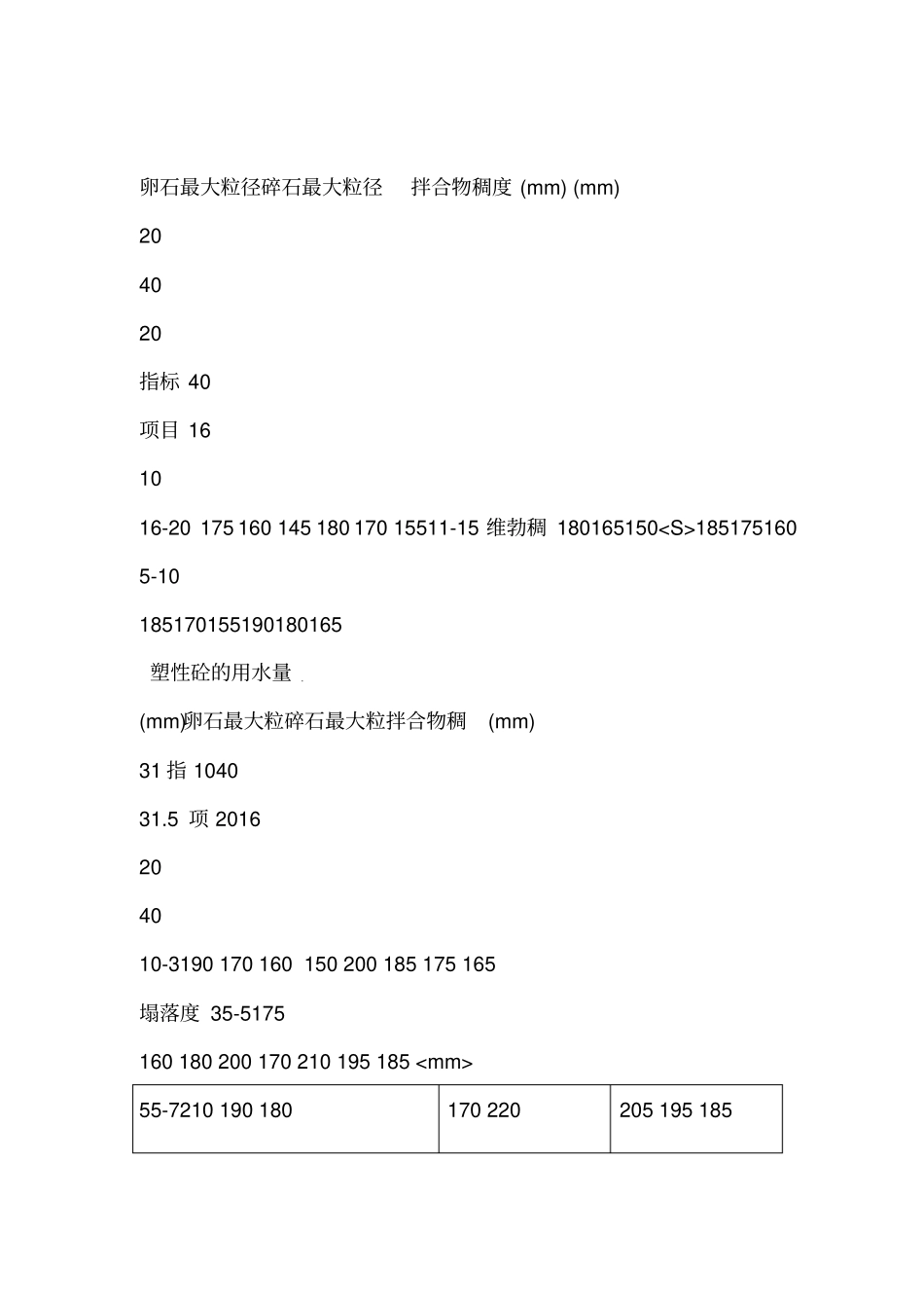 混凝土试验作业指导书_第3页