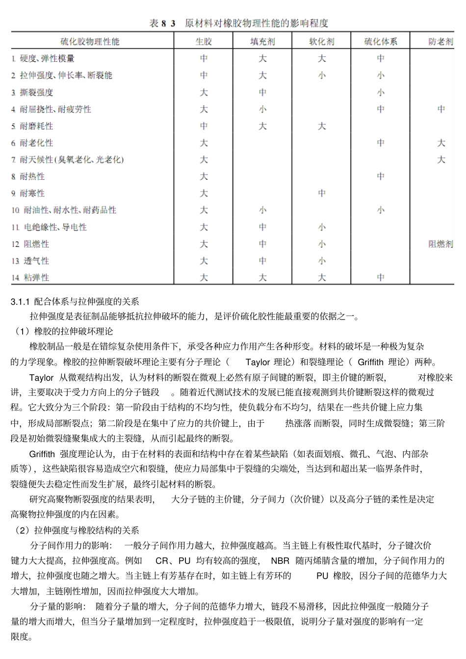 混炼胶的内部粘合与外部粘合_第2页