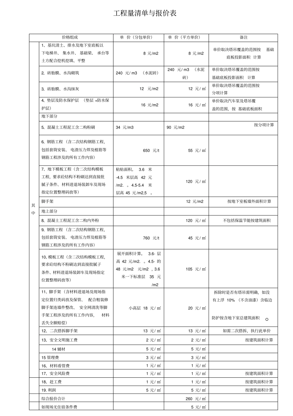 清包工报价单_第1页