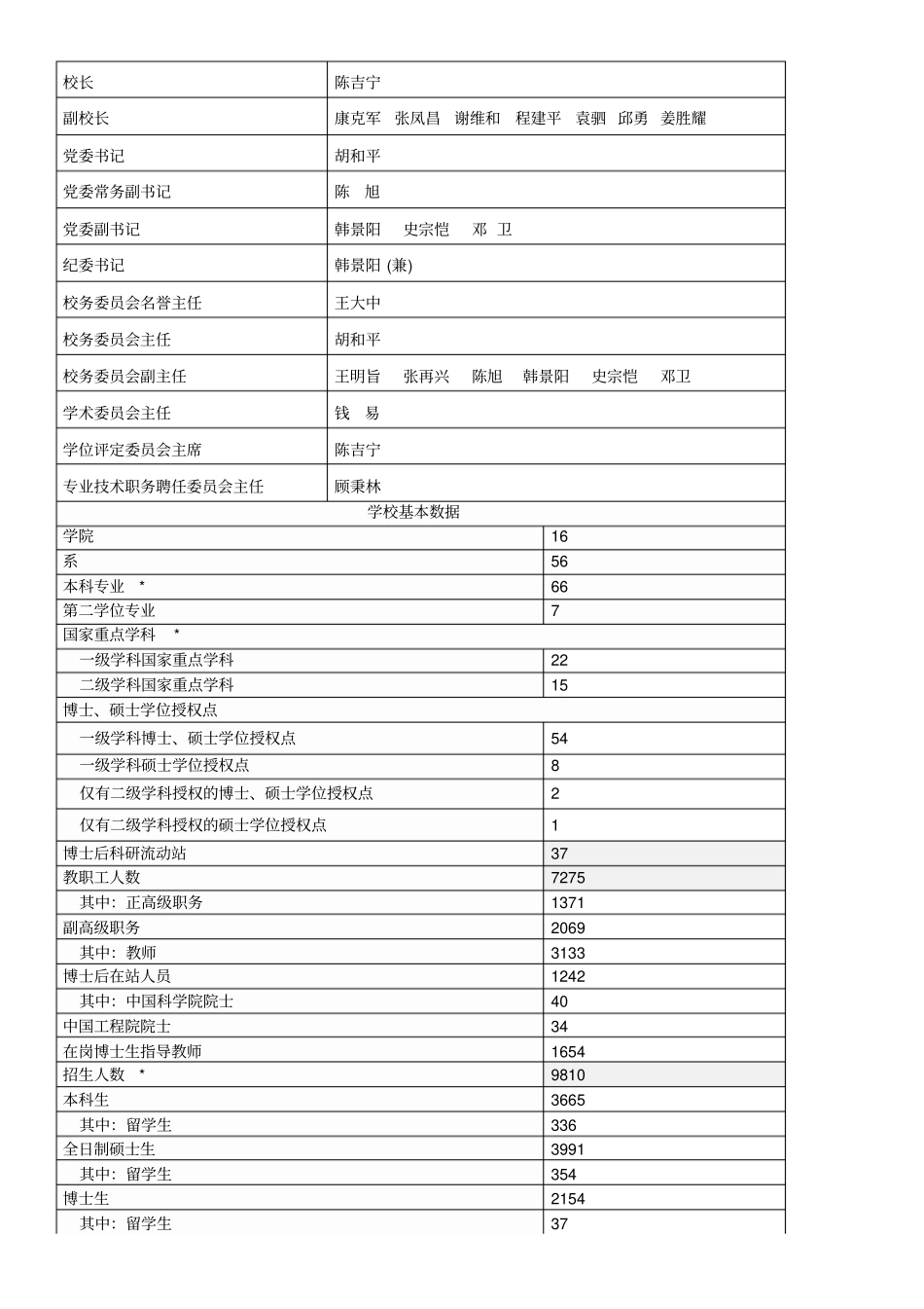 清华大学基本情况_第2页