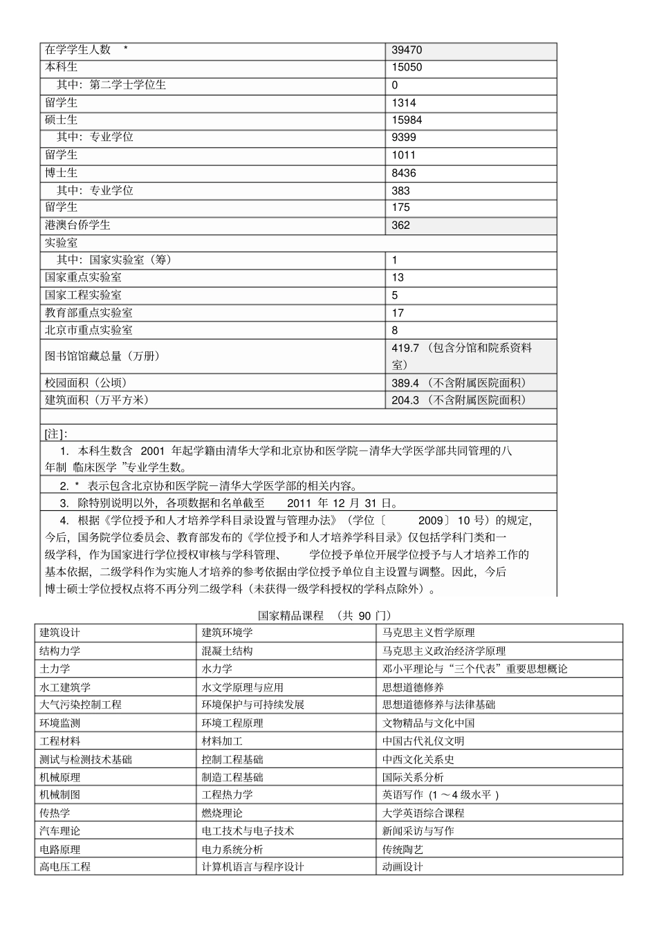 清华大学基本情况_第3页