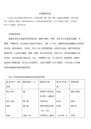 清洗剂-无机酸清洗剂全解