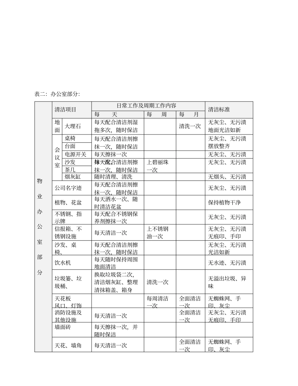 清洁工作明细及执行标准_第2页