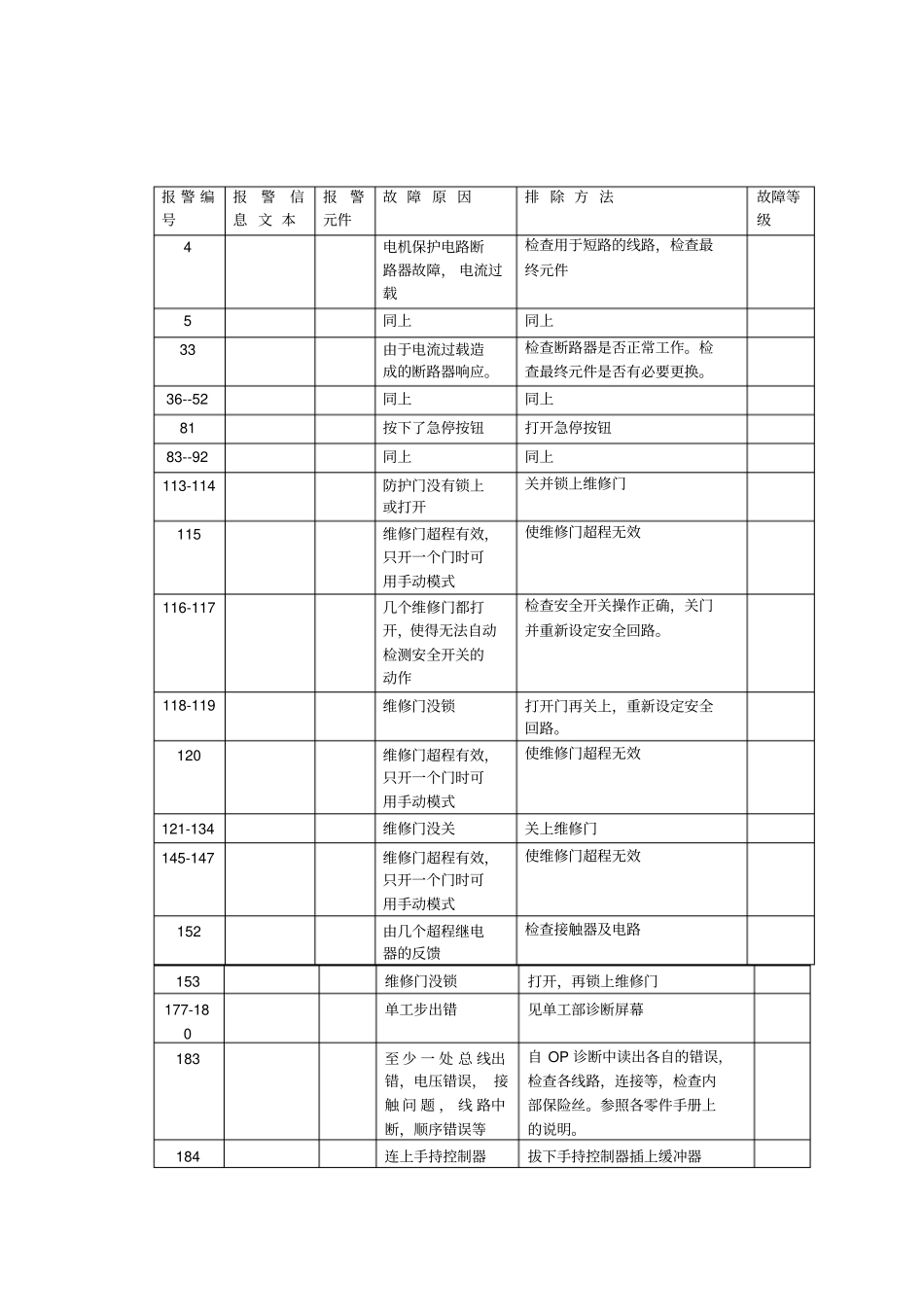 清洗机维修概要_第2页