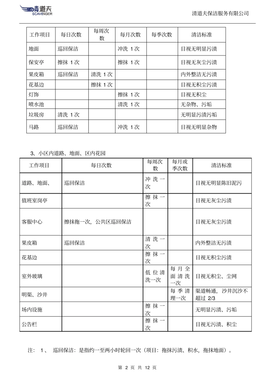 清道夫清洁公司保洁方案及报价教材_第2页