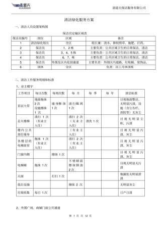 清道夫清洁公司保洁方案及报价教材