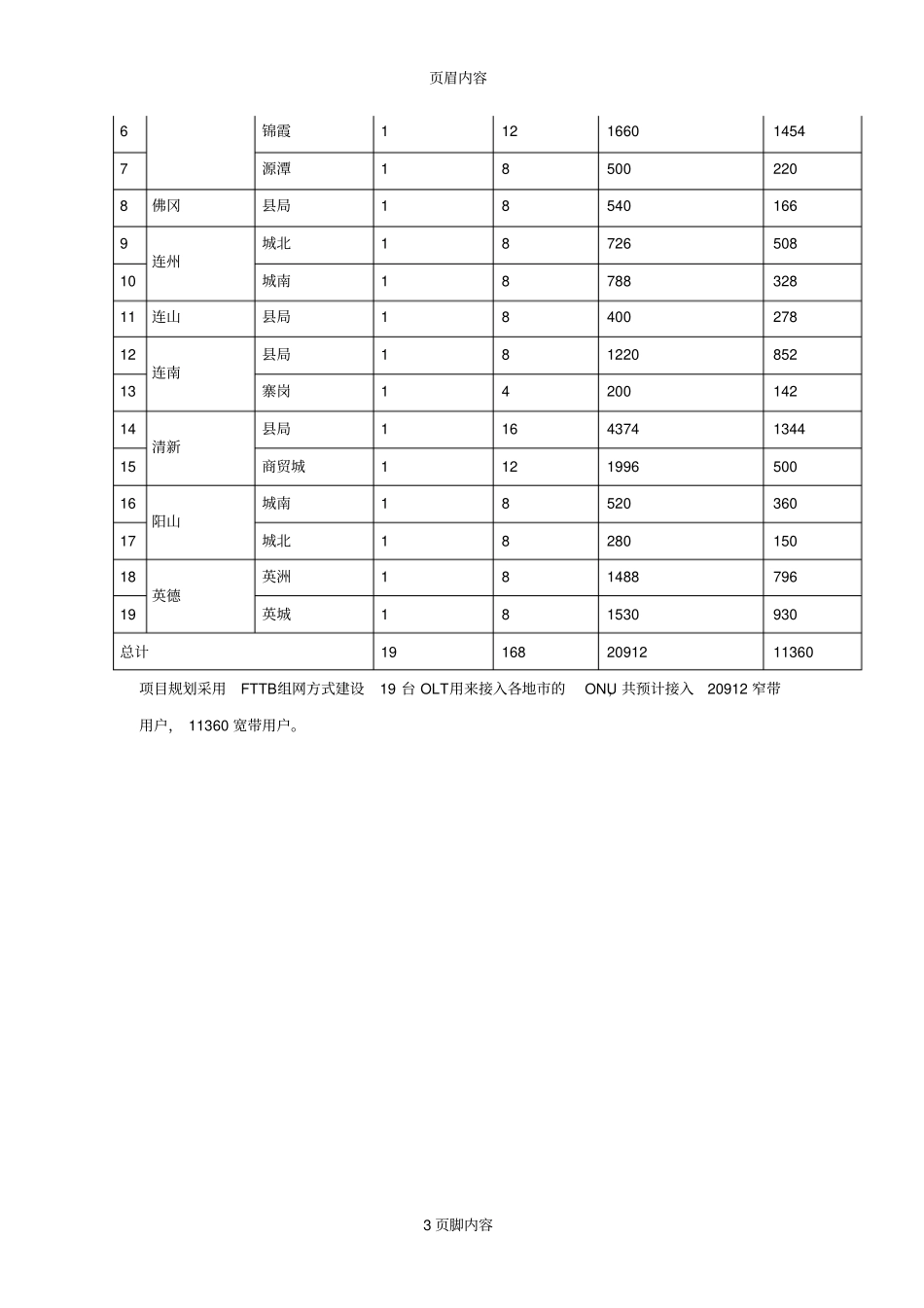 清远PON接入一期工程集成实施方案书v_第3页