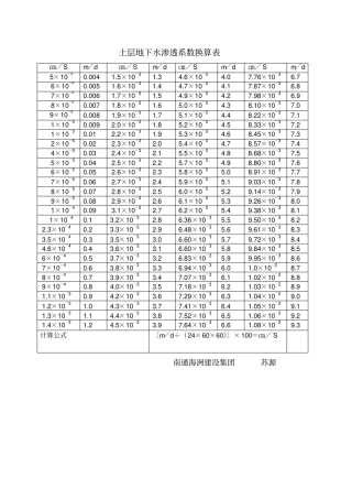 渗透系数换算表