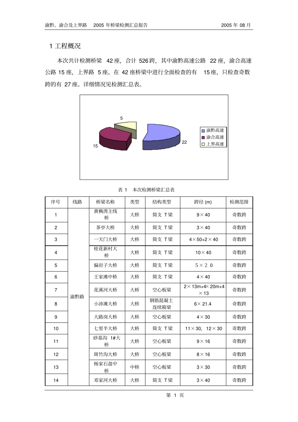 渝黔、渝合及上界高速公路2005年桥梁检测汇总报告_第3页