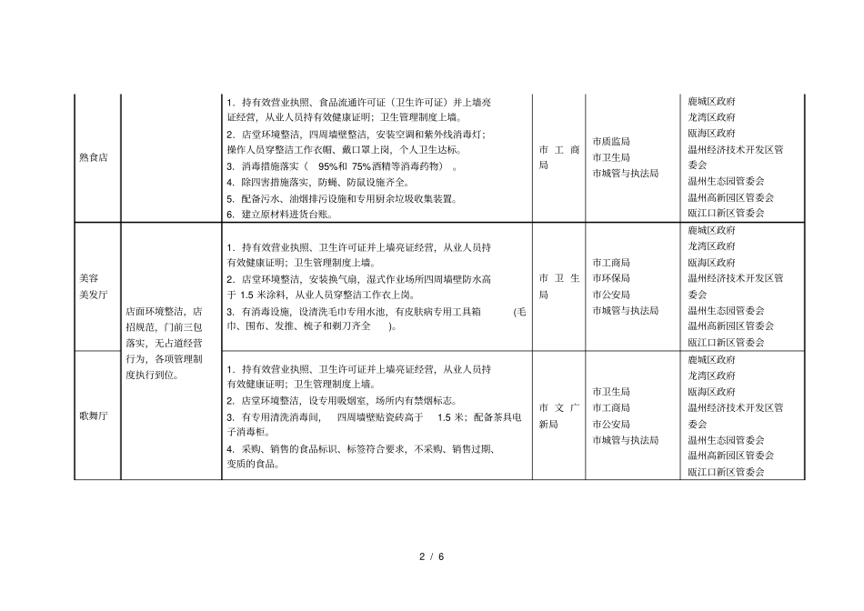 温州区营业点卫生整治标准和责任分工表_第2页