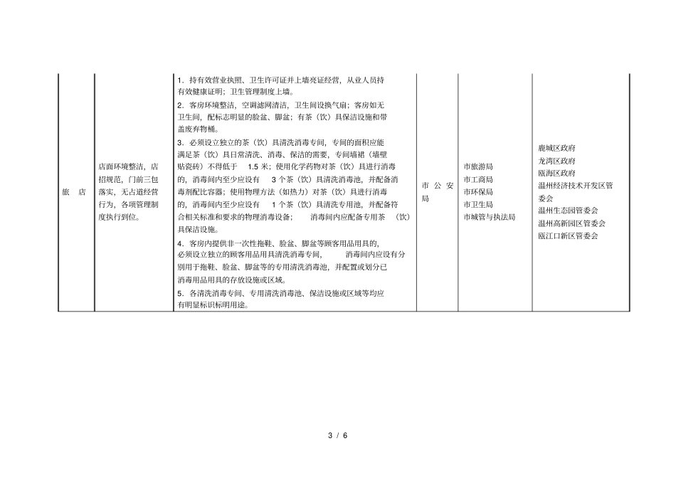 温州区营业点卫生整治标准和责任分工表_第3页