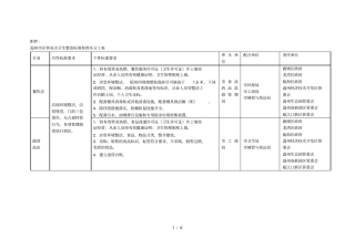 温州区营业点卫生整治标准和责任分工表