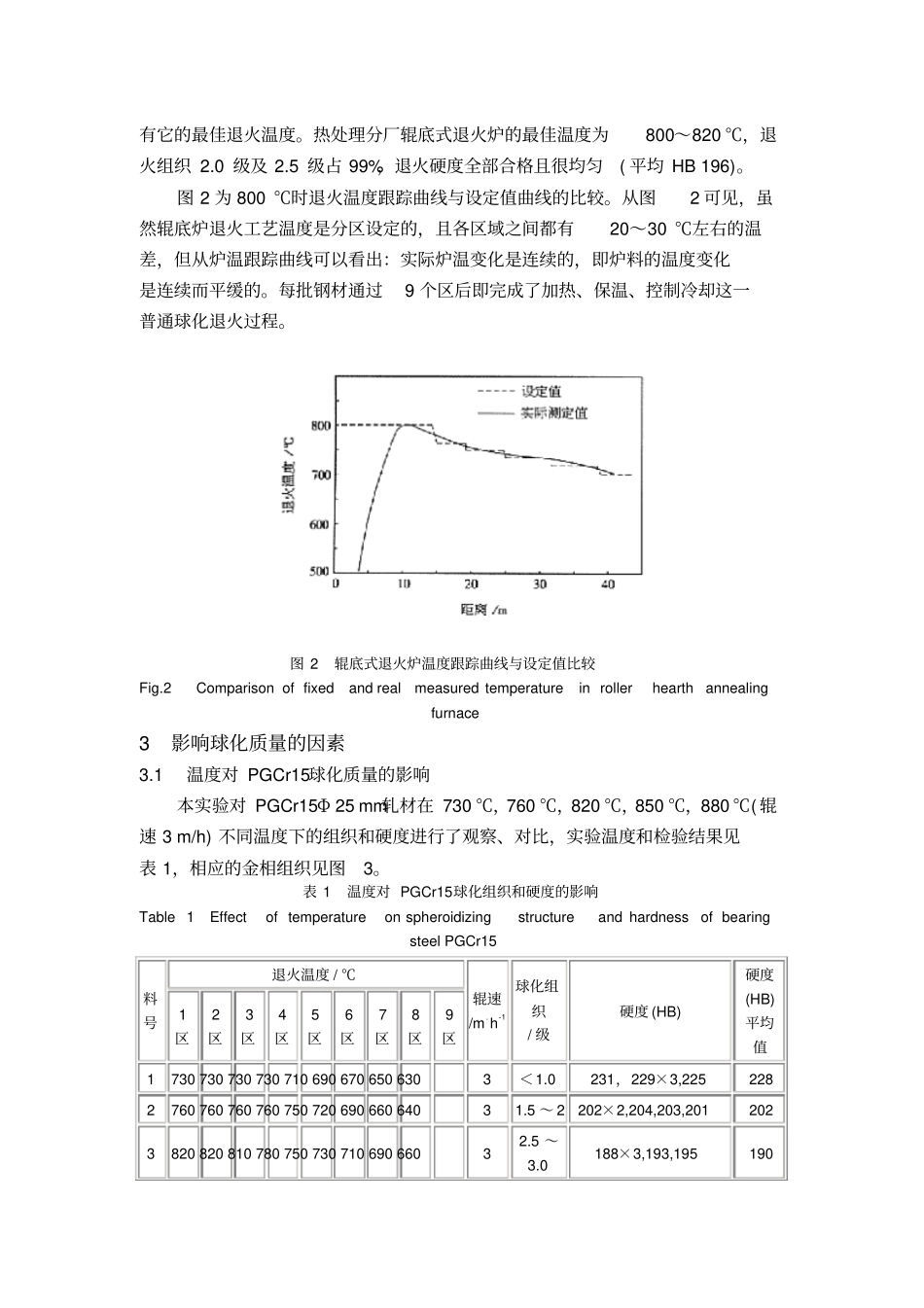 温度和冷却速度对PGCr15轴承钢球化质量的影响汇总_第2页