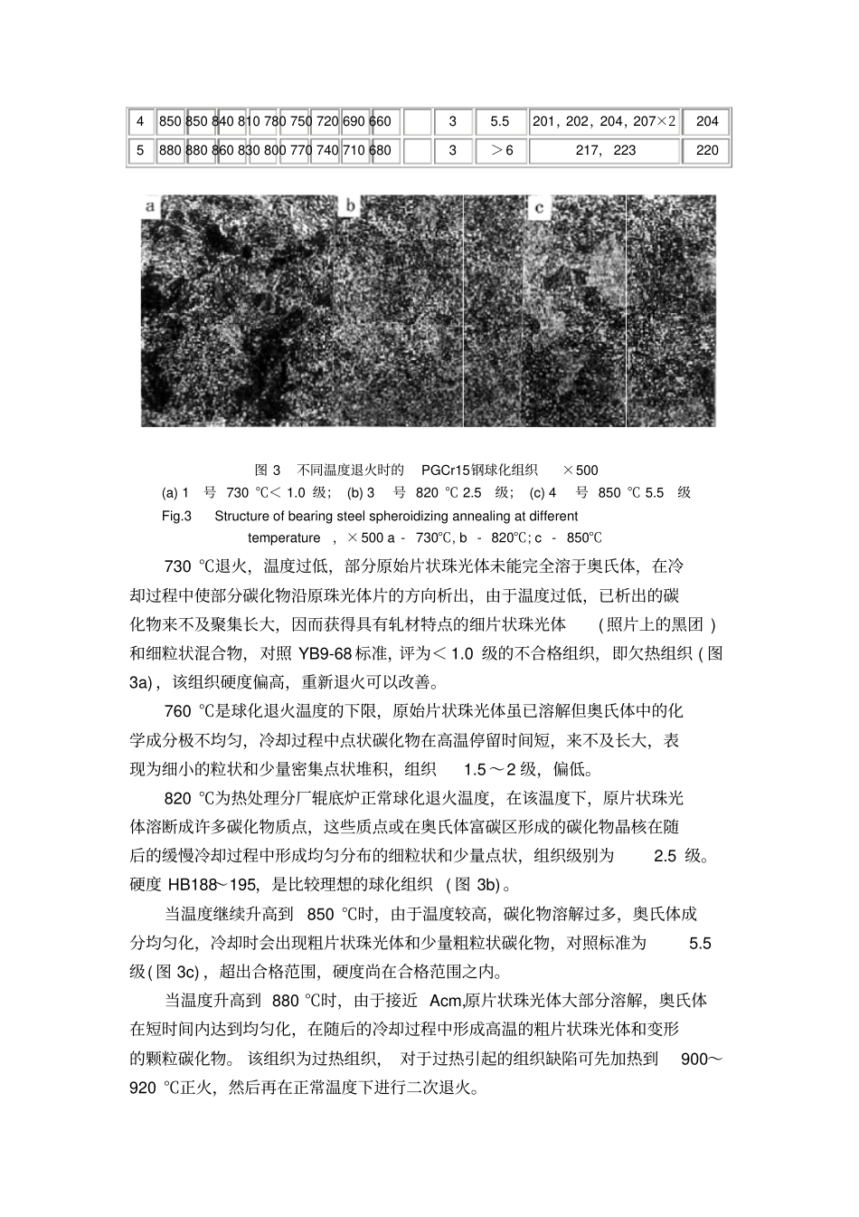 温度和冷却速度对PGCr15轴承钢球化质量的影响汇总_第3页
