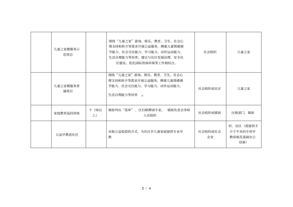 温江区妇联2019年妇女儿童公益服项目工作需求表_第2页