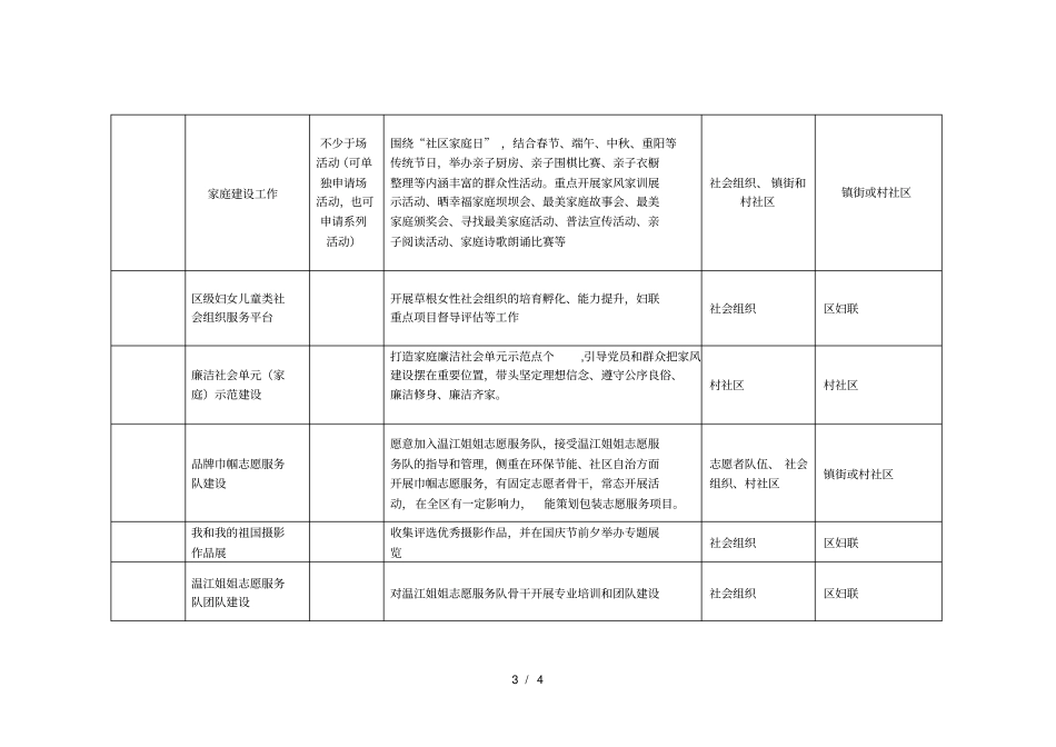 温江区妇联2019年妇女儿童公益服项目工作需求表_第3页