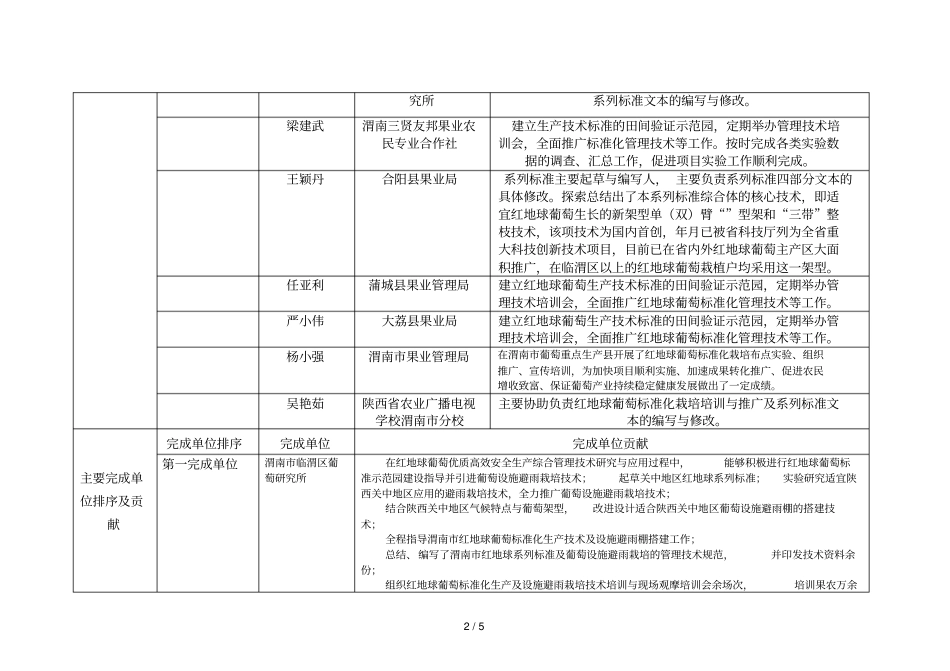 渭南拟推荐申报年陕西科学技术奖项目_第2页