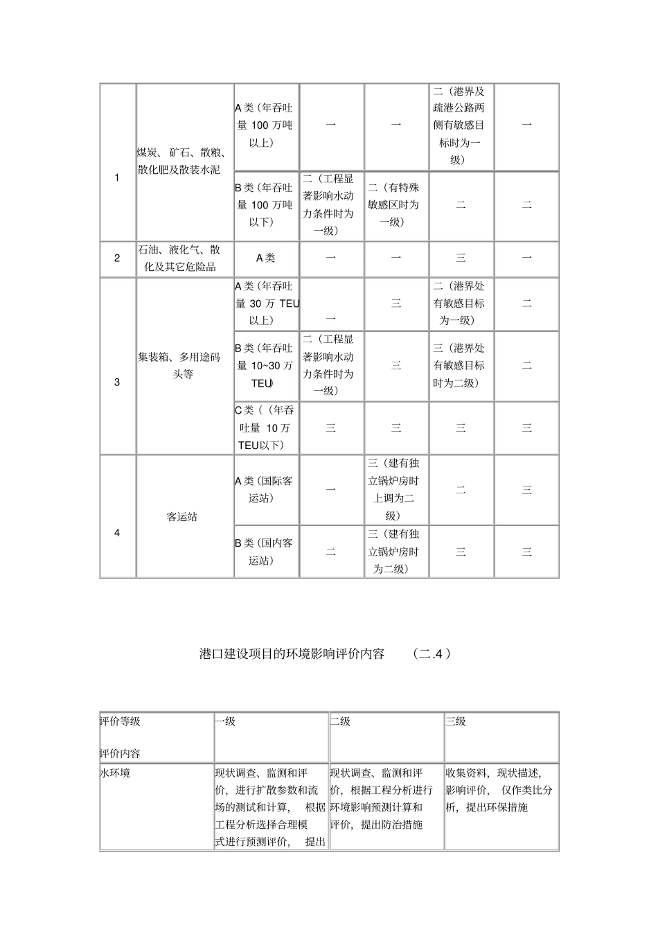 港口建设项目环境影响评价评价规范汇总_第3页