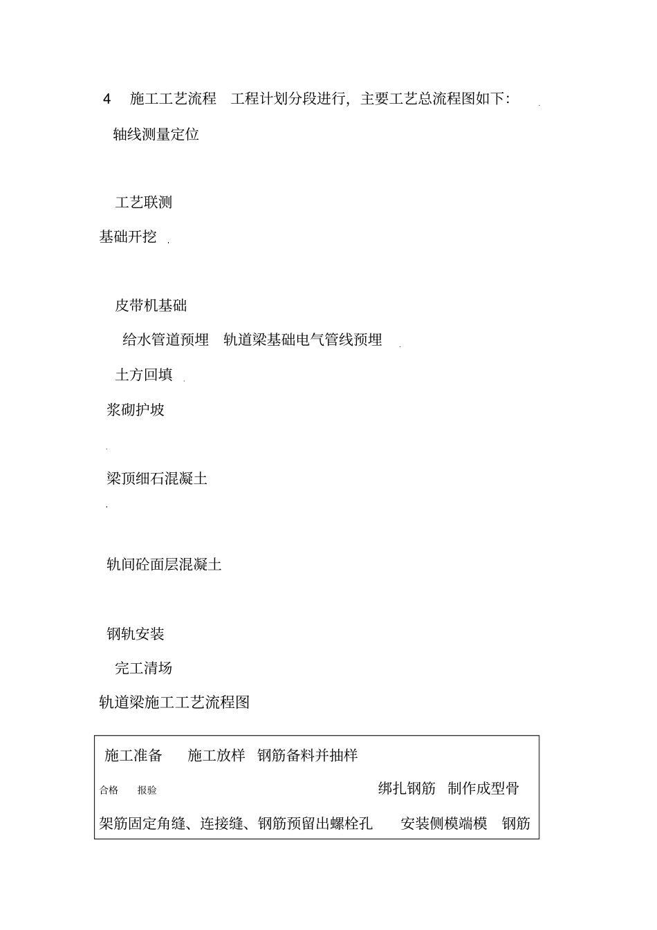 港口码头堆场施工技术标_第2页