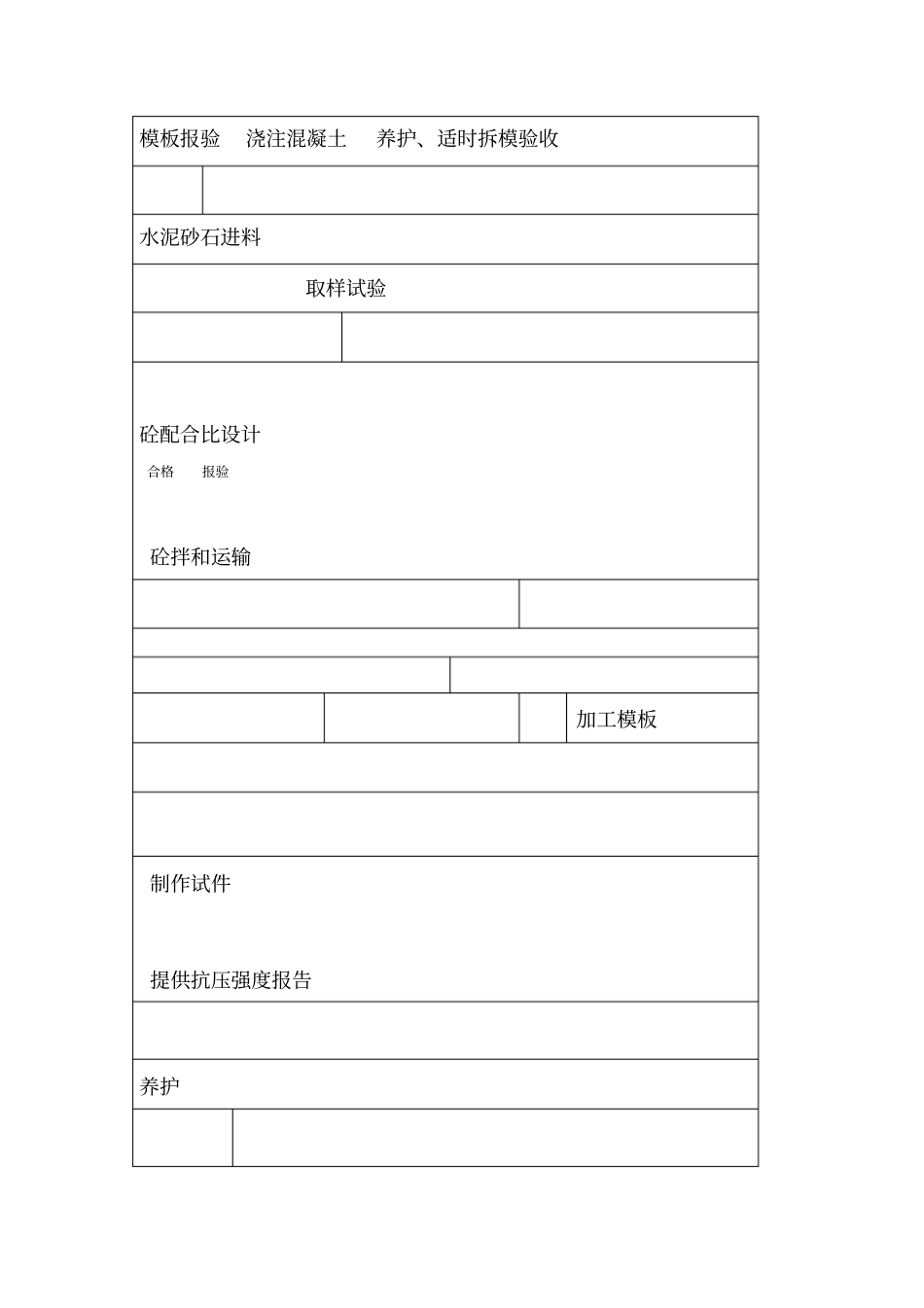 港口码头堆场施工技术标_第3页