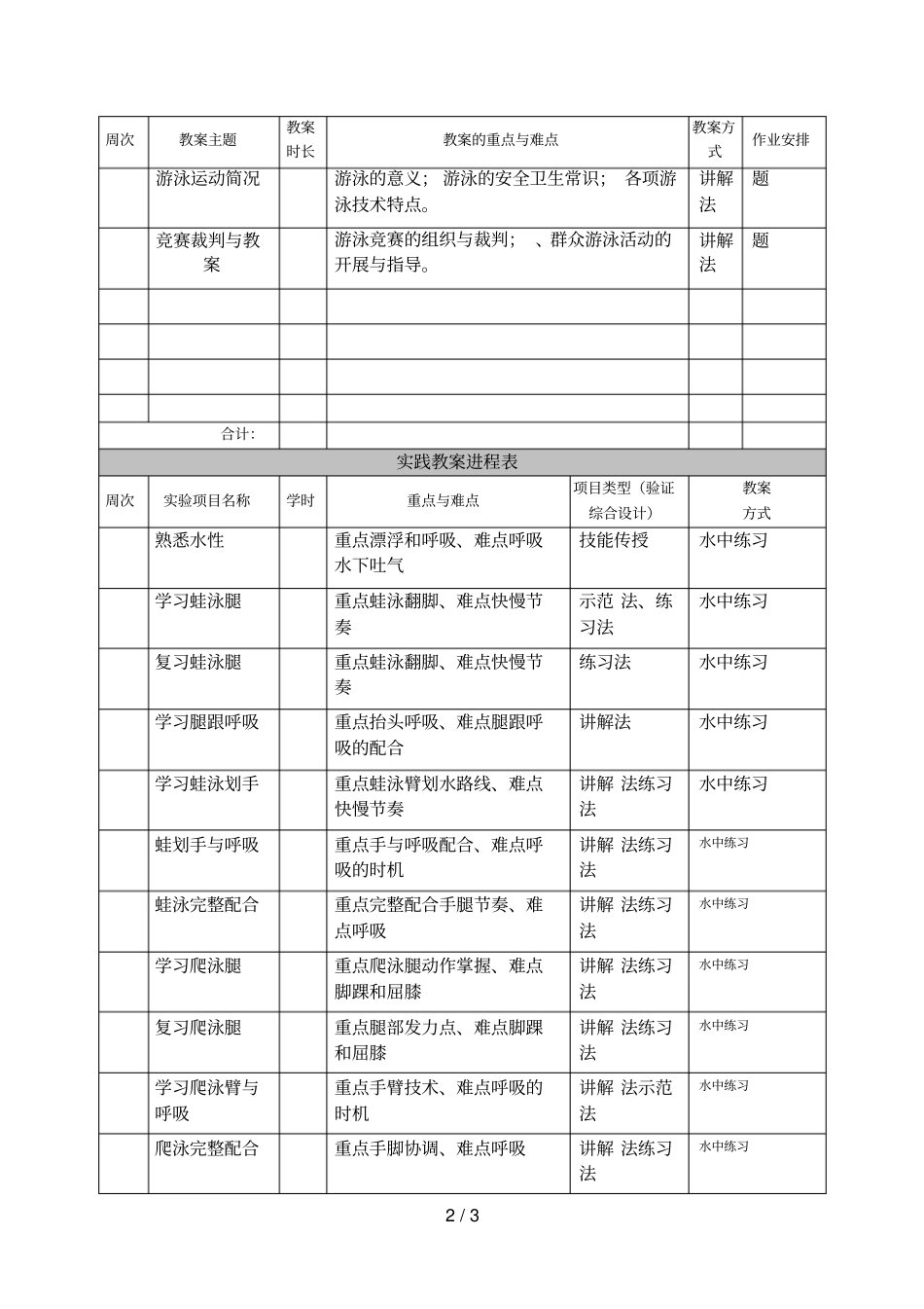 游泳课程教学大纲_第2页
