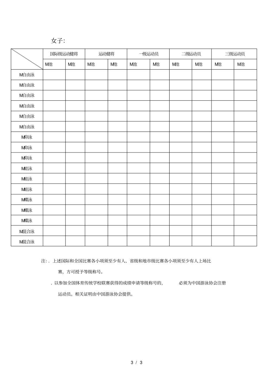 游泳运动员技术等级标准_第3页