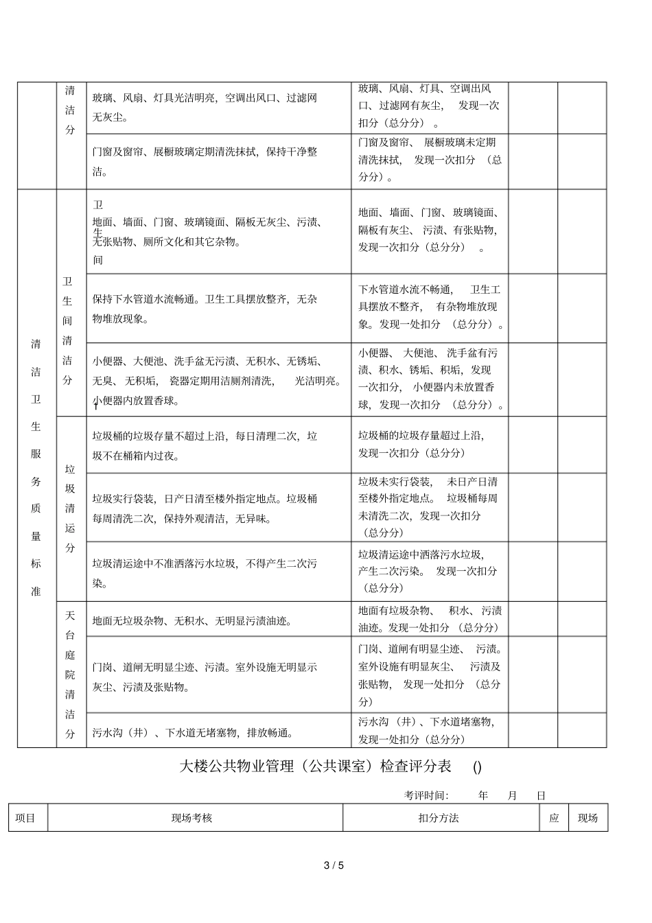 湖北工业大学公共大楼物业管理检查评分标准_第3页