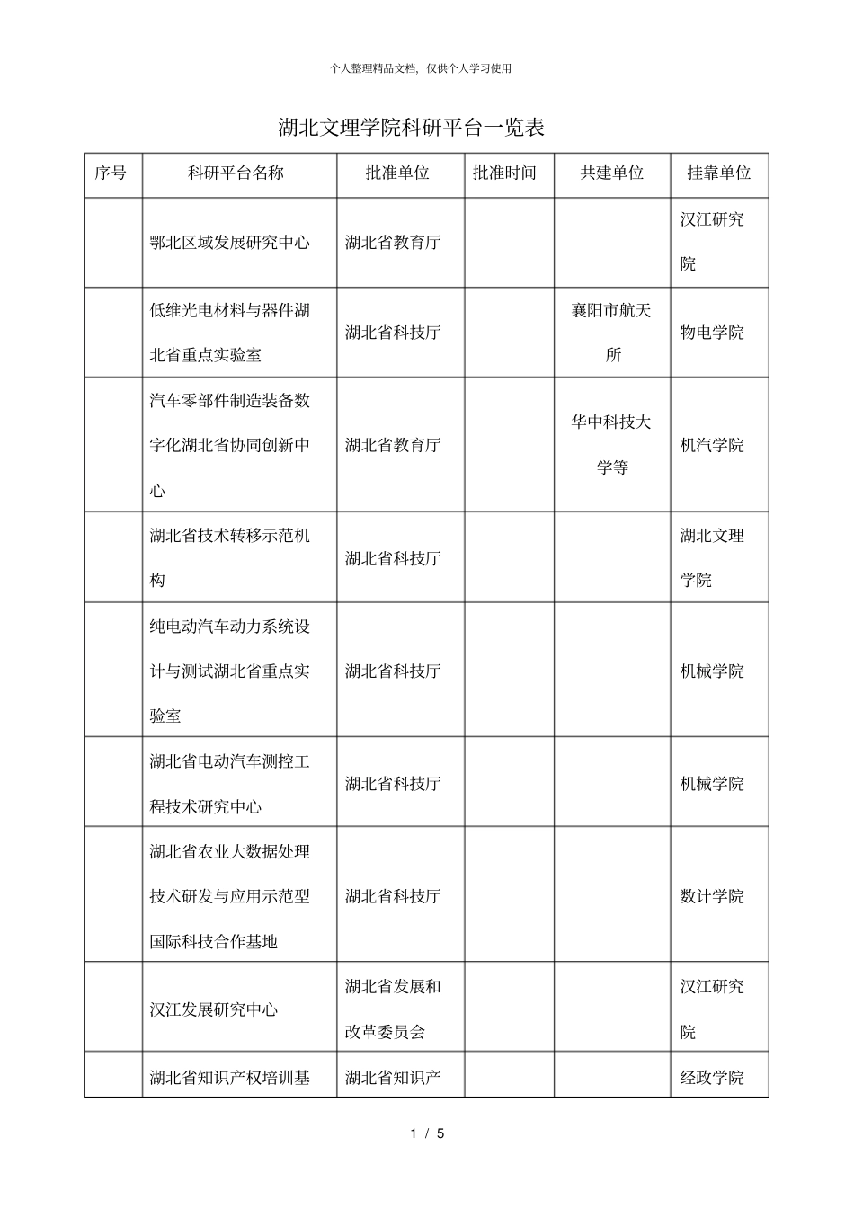湖北文理学院科研平台一览表_第1页