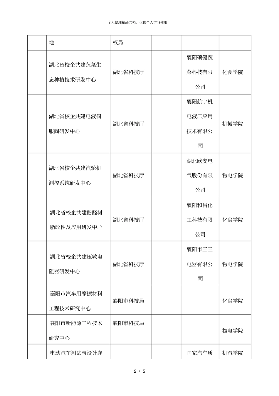 湖北文理学院科研平台一览表_第2页