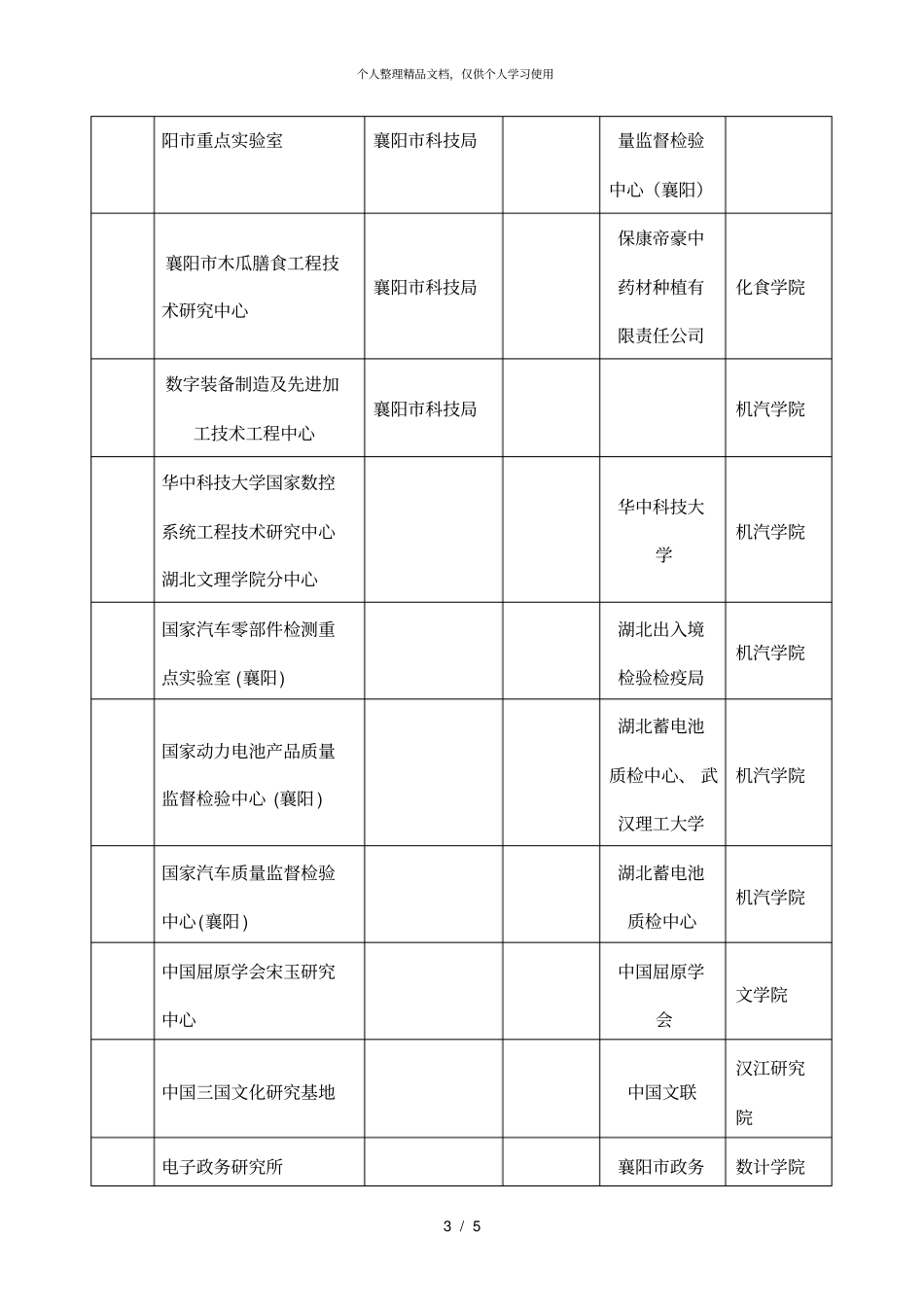 湖北文理学院科研平台一览表_第3页