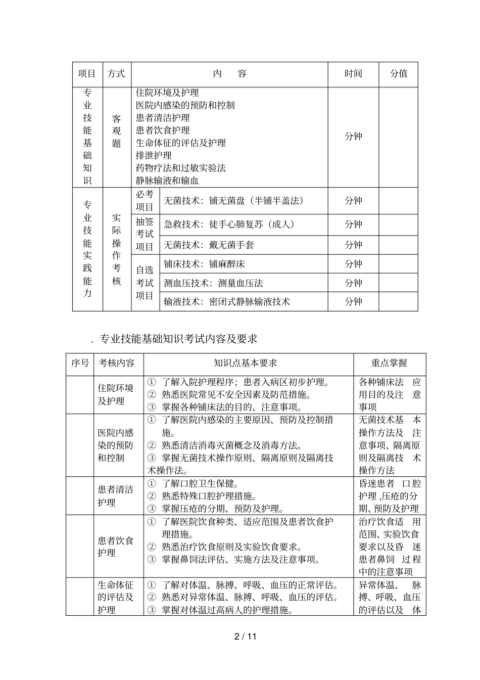 湖北普通高校招收中职毕业生统一技能操作考试_第2页