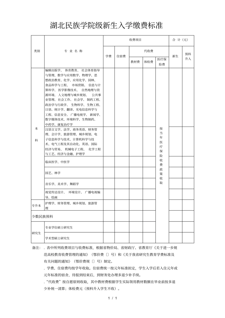 湖北民族学院2018级新生入学缴费标准_第1页