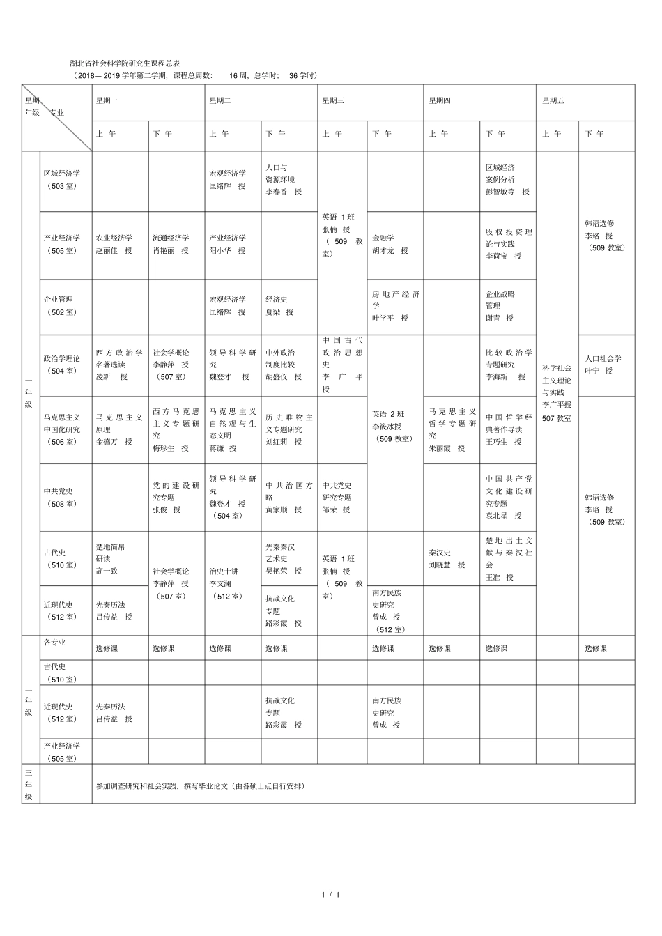湖北社会科学院研究生课程总表_第1页