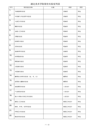 湖北美术学院现有试验室列表