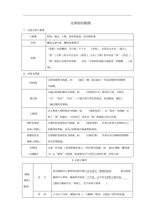 湖南中考语文面对面专题五记叙文阅读文体知识梳理
