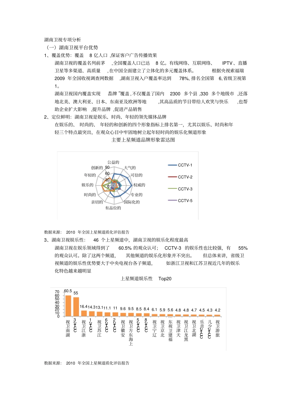 湖南卫视分析_第1页
