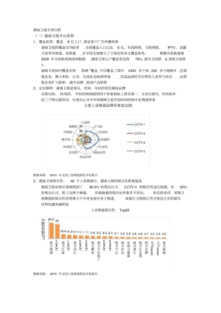 湖南卫视分析