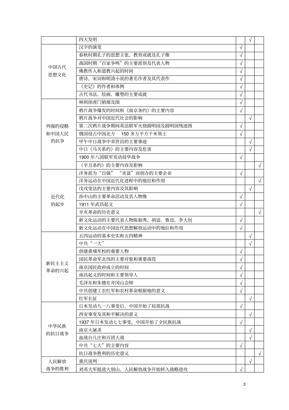 湖南初中毕业学业历史考试标准_第3页