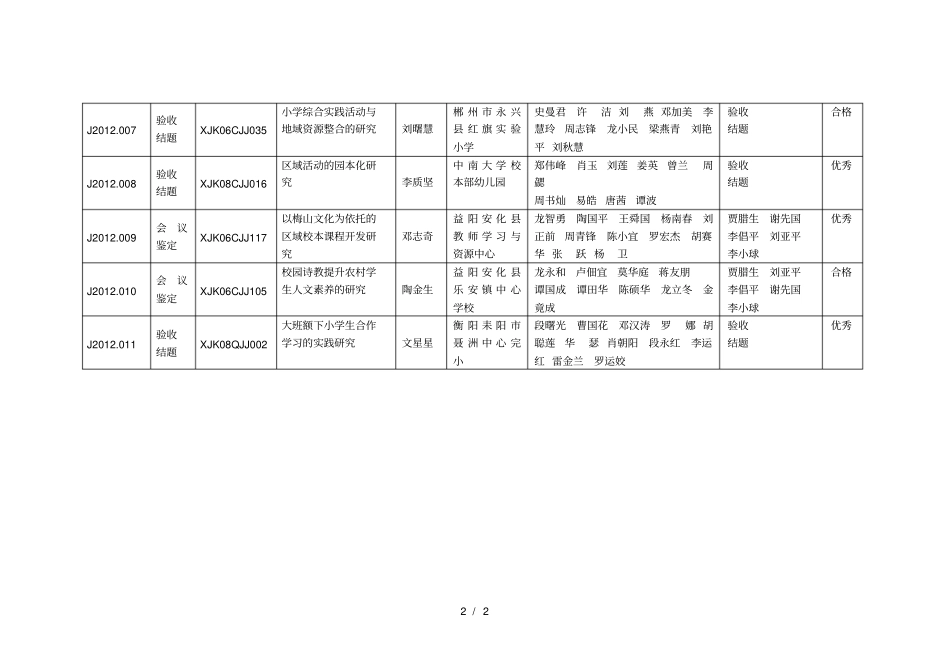 湖南教育科学规划课题年3月结题鉴定通报州、_第2页