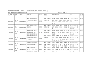 湖南教育科学规划课题年3月结题鉴定通报州、