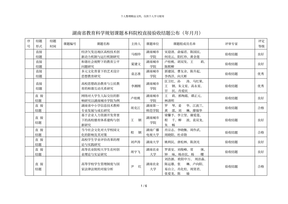 湖南教育科学规划课题本科院校直接验收结题公布年_第1页