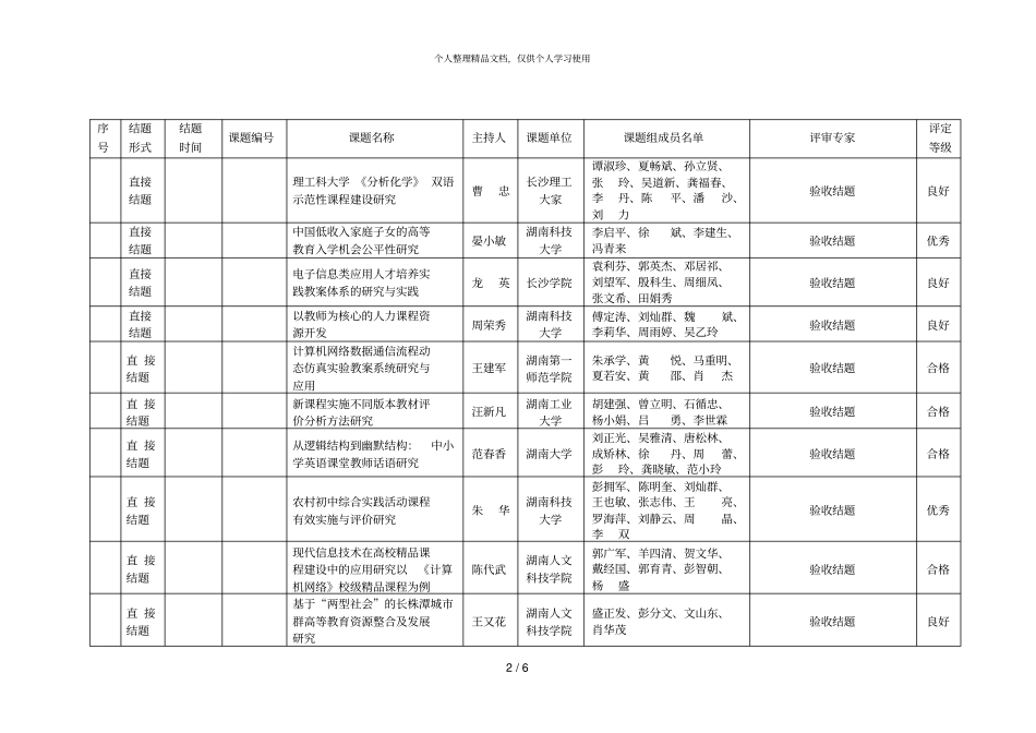 湖南教育科学规划课题本科院校直接验收结题公布年_第2页