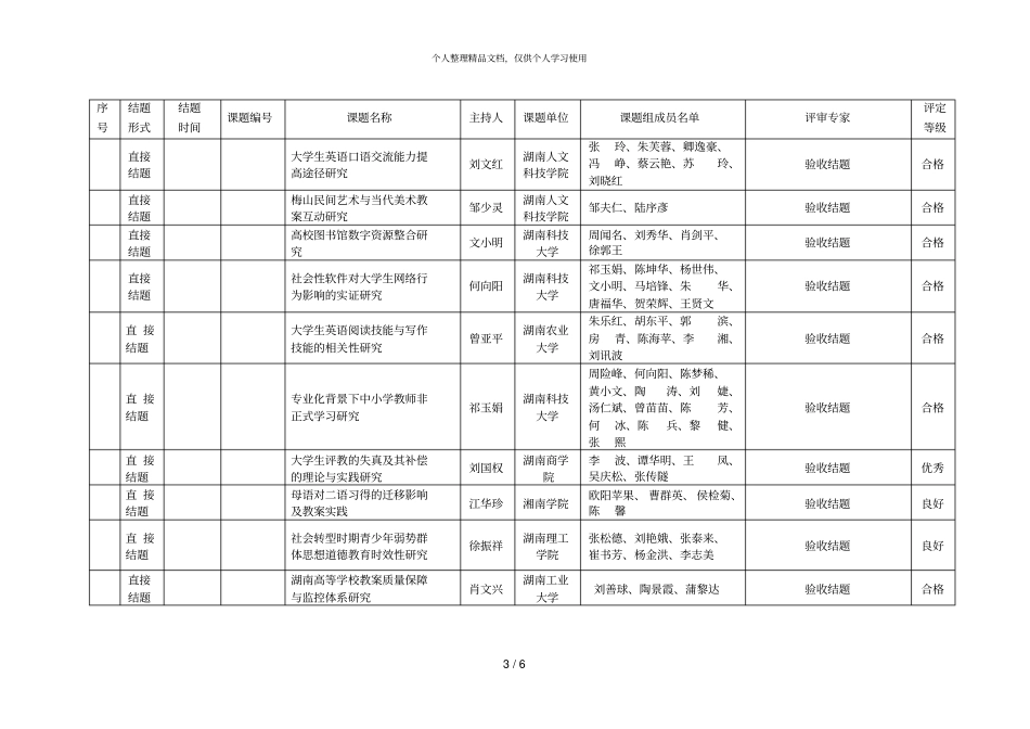 湖南教育科学规划课题本科院校直接验收结题公布年_第3页