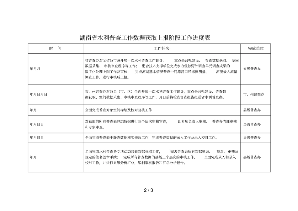 湖南水利普查工作数据获取上报阶段工作进度表_第2页