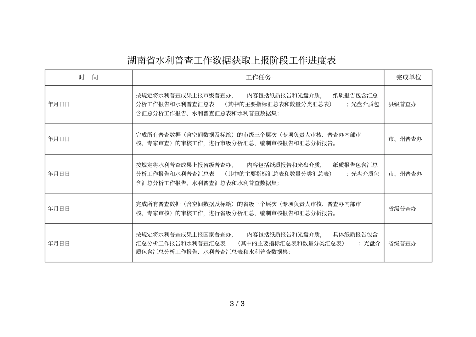 湖南水利普查工作数据获取上报阶段工作进度表_第3页