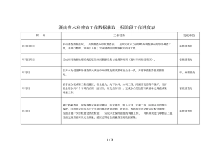 湖南水利普查工作数据获取上报阶段工作进度表
