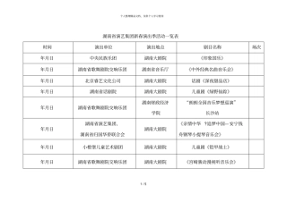 湖南演艺集团新春演出季活动一览表