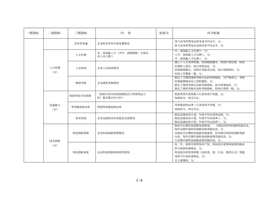 湖南电力交易场主体信用评价标准发电企业_第2页