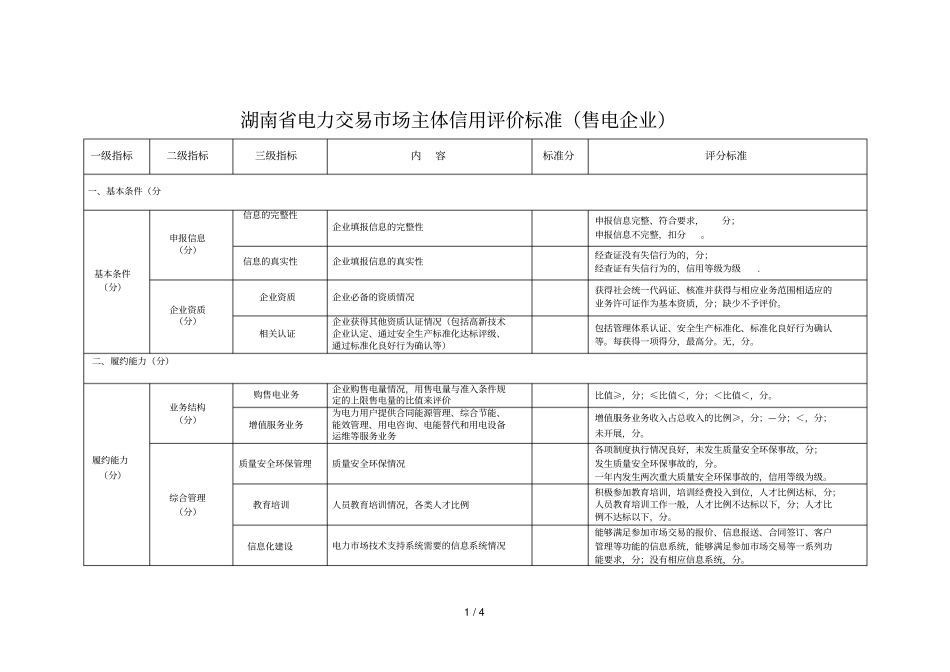 湖南电力交易场主体信用评价标准售电企业_第1页